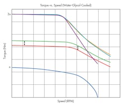 Www Newequipment Com Sites Newequipment com Files Link Cooling Motors Fig3 Www Newequipment Com Sites Newequipment com Files Link Cooling Motors Fig3