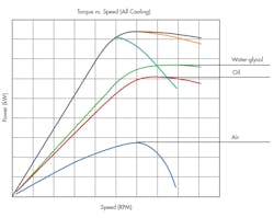 Www Newequipment Com Sites Newequipment com Files Link Cooling Motors Fig4 Www Newequipment Com Sites Newequipment com Files Link Cooling Motors Fig4