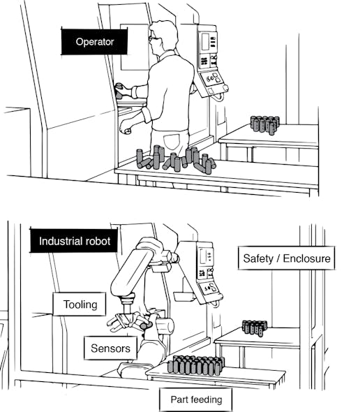 Figure 1: This is a general view of a manual and robotic cell.