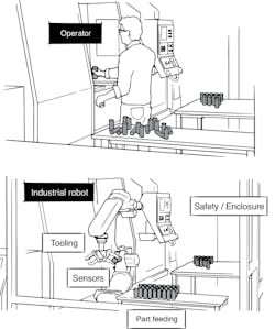Figure 1: This is a general view of a manual and robotic cell. Figure 1: This is a general view of a manual and robotic cell.