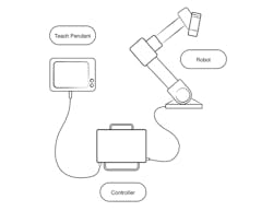 Figure 2: Setup of industrial robot arm, controller, and teach pendant. Figure 2: Setup of industrial robot arm, controller, and teach pendant.