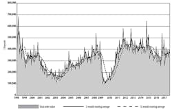 Www Newequipment Com Sites Newequipment com Files Link Usmto Sept17chart 595 Www Newequipment Com Sites Newequipment com Files Link Usmto Sept17chart 595