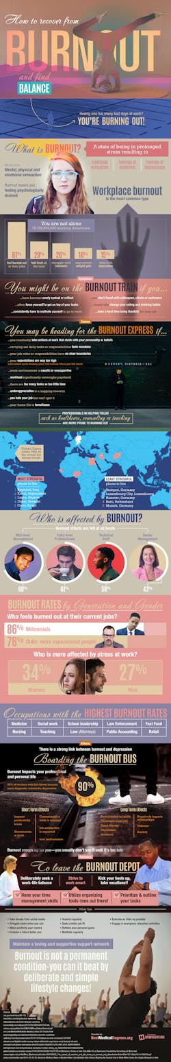 Www Newequipment Com Sites Newequipment com Files Link Burnoutinfographic Www Newequipment Com Sites Newequipment com Files Link Burnoutinfographic