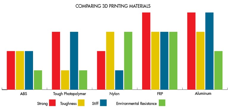 3DPrint-materials-comparison-chart