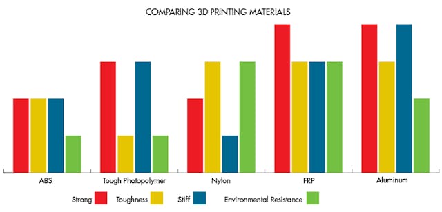 3DPrint-materials-comparison-chart