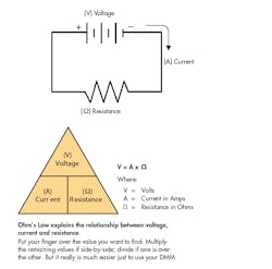 Voltmeters are based on Ohm’s Law that relates voltage (V), amperage (i), and resistance (R), V=i x R. Voltmeters are based on Ohm’s Law that relates voltage (V), amperage (i), and resistance (R), V=i x R.