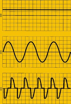 Voltage signals can have a variety of shapes. Here are three (top to bottom): DC, AC sine wave, and non-sinusoidal AC. Voltage signals can have a variety of shapes. Here are three (top to bottom): DC, AC sine wave, and non-sinusoidal AC.
