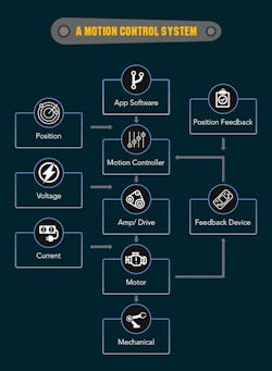 Www Newequipment Com Sites Newequipment com Files Link 2 Motion Control System Flow Www Newequipment Com Sites Newequipment com Files Link 2 Motion Control System Flow