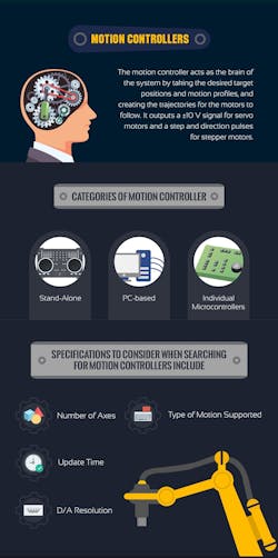 Www Newequipment Com Sites Newequipment com Files Link 3 Motion Controllers Www Newequipment Com Sites Newequipment com Files Link 3 Motion Controllers