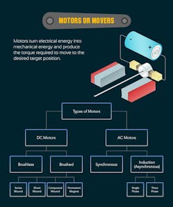 Www Newequipment Com Sites Newequipment com Files Link 5 Motors Www Newequipment Com Sites Newequipment com Files Link 5 Motors