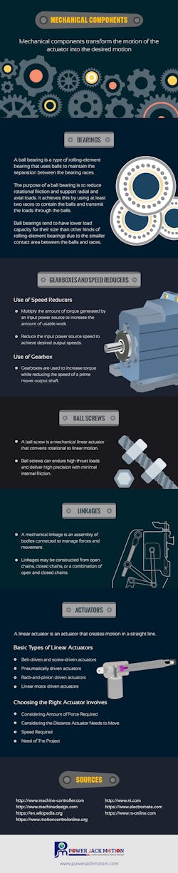Www Newequipment Com Sites Newequipment com Files Link 9 Mechanical Components 1 Www Newequipment Com Sites Newequipment com Files Link 9 Mechanical Components 1