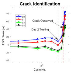 Www Newequipment Com Sites Newequipment com Files Link Metal Sensor3 D Fig2a Www Newequipment Com Sites Newequipment com Files Link Metal Sensor3 D Fig2a