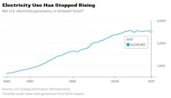 Www Newequipment Com Sites Newequipment com Files Bloomberg Electricity Usage Stopped Www Newequipment Com Sites Newequipment com Files Bloomberg Electricity Usage Stopped