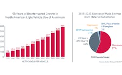 Www Newequipment Com Sites Newequipment com Files Aleris Alumininum Closures Final 2 0 Www Newequipment Com Sites Newequipment com Files Aleris Alumininum Closures Final 2 0