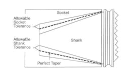 Www Newequipment Com Sites Newequipment com Files Fit Diagram No Caption 002 0 Www Newequipment Com Sites Newequipment com Files Fit Diagram No Caption 002 0