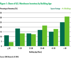 Www Newequipment Com Sites Newequipment com Files Link Cbre Fig 1 Www Newequipment Com Sites Newequipment com Files Link Cbre Fig 1