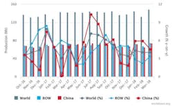 Www Newequipment Com Sites Newequipment com Files Link Mar2018 Raw Steel Graph 700x430 Www Newequipment Com Sites Newequipment com Files Link Mar2018 Raw Steel Graph 700x430
