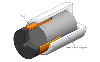 Www Newequipment Com Sites Newequipment com Files What Is A Voice Coil Actuator Diagram Large