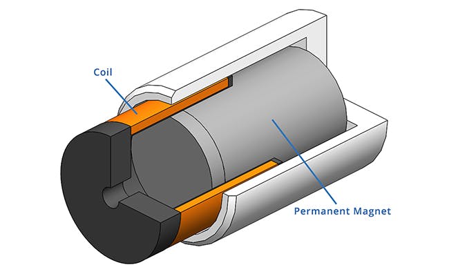 Www Newequipment Com Sites Newequipment com Files What Is A Voice Coil Actuator Diagram Large