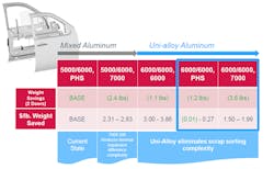 Www Newequipment Com Sites Newequipment com Files Aleris Systems Engineering Article Final 2 Www Newequipment Com Sites Newequipment com Files Aleris Systems Engineering Article Final 2