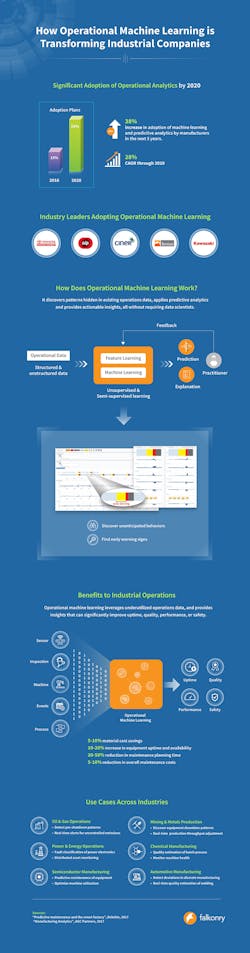 Www Newequipment Com Sites Newequipment com Files Machine Learning Infographic Falkonry Www Newequipment Com Sites Newequipment com Files Machine Learning Infographic Falkonry