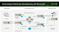 Www Newequipment Com Sites Newequipment com Files Digita Block Chain Whitepaper 180608 002 2 Www Newequipment Com Sites Newequipment com Files Digita Block Chain Whitepaper 180608 002 2