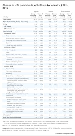 Www Newequipment Com Sites Newequipment com Files Link Collins Change In Us Goods Www Newequipment Com Sites Newequipment com Files Link Collins Change In Us Goods