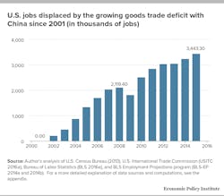 Www Newequipment Com Sites Newequipment com Files Link Collins Displaced Jobs Www Newequipment Com Sites Newequipment com Files Link Collins Displaced Jobs
