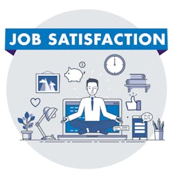 Www Newequipment Com Sites Newequipment com Files Link Job Satisfaction Leadmd350 Www Newequipment Com Sites Newequipment com Files Link Job Satisfaction Leadmd350
