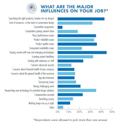 Www Newequipment Com Sites Newequipment com Files Link What Are The Major Influences Newer Www Newequipment Com Sites Newequipment com Files Link What Are The Major Influences Newer
