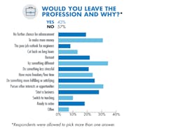 Www Newequipment Com Sites Newequipment com Files Link Would You Leave The Profession New Www Newequipment Com Sites Newequipment com Files Link Would You Leave The Profession New