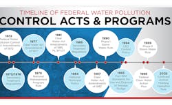 Www Newequipment Com Sites Newequipment com Files Pb350makingwwcompliancepartofstrategywpieeeaprjune20181522351671341 1 Www Newequipment Com Sites Newequipment com Files Pb350makingwwcompliancepartofstrategywpieeeaprjune20181522351671341 1