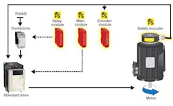 Www Newequipment Com Sites Newequipment com Files Sensata Functional Safety White Paper 4 1 Www Newequipment Com Sites Newequipment com Files Sensata Functional Safety White Paper 4 1