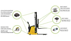 Www Newequipment Com Sites Newequipment com Files Sensata Material Handing Agv White Paper Final 002 8 1 Www Newequipment Com Sites Newequipment com Files Sensata Material Handing Agv White Paper Final 002 8 1