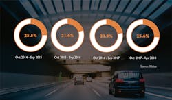 Www Newequipment Com Sites Newequipment com Files Motus 2018 Fuel Trend Report 002 2 1 Www Newequipment Com Sites Newequipment com Files Motus 2018 Fuel Trend Report 002 2 1