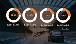 Www Newequipment Com Sites Newequipment com Files Motus 2018 Fuel Trend Report 002 2 1 Www Newequipment Com Sites Newequipment com Files Motus 2018 Fuel Trend Report 002 2 1
