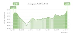 Www Newequipment Com Sites Newequipment com Files Motus 2018 Fuel Trend Report 002 3 1 Www Newequipment Com Sites Newequipment com Files Motus 2018 Fuel Trend Report 002 3 1