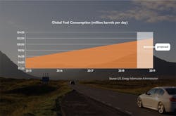 Www Newequipment Com Sites Newequipment com Files Motus 2018 Fuel Trend Report 002 5 1 Www Newequipment Com Sites Newequipment com Files Motus 2018 Fuel Trend Report 002 5 1
