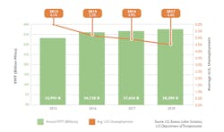 Www Newequipment Com Sites Newequipment com Files Motus 2018 Fuel Trend Report 002 6 1 Www Newequipment Com Sites Newequipment com Files Motus 2018 Fuel Trend Report 002 6 1
