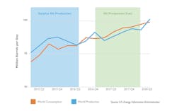 Www Newequipment Com Sites Newequipment com Files Motus 2018 Fuel Trend Report 002 7 1 Www Newequipment Com Sites Newequipment com Files Motus 2018 Fuel Trend Report 002 7 1