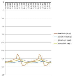 Www Newequipment Com Sites Newequipment com Files 18 The 6 Most Important Parts Of A Temperature Monitoring System 6 Www Newequipment Com Sites Newequipment com Files 18 The 6 Most Important Parts Of A Temperature Monitoring System 6