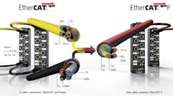 EtherCAT is one of the more popular ethernet connections available for networking automation products, computers, and sensors.