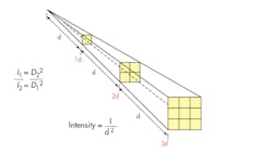 Www Newequipment Com Sites Newequipment com Files Link Inverse Squared Www Newequipment Com Sites Newequipment com Files Link Inverse Squared
