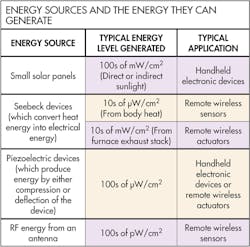 Www Newequipment Com Sites Newequipment com Files Link Energy Sources 0 Www Newequipment Com Sites Newequipment com Files Link Energy Sources 0