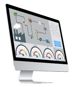 kpi dashboard kpi dashboard