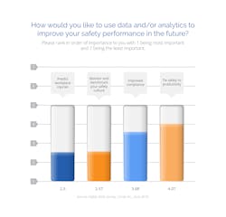Www Newequipment Com Sites Newequipment com Files Link Cority Safety Data Survey Chart Www Newequipment Com Sites Newequipment com Files Link Cority Safety Data Survey Chart