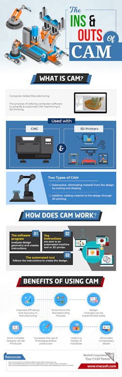 Www Newequipment Com Sites Newequipment com Files The Ins And Outs Of Cam 0 Www Newequipment Com Sites Newequipment com Files The Ins And Outs Of Cam 0