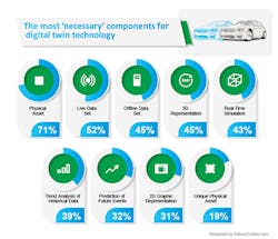 Www Newequipment Com Sites Newequipment com Files Digital Twin Technology Necessary Components 002 Www Newequipment Com Sites Newequipment com Files Digital Twin Technology Necessary Components 002