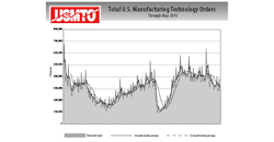 USMTO May 2016 Chart USMTO May 2016 Chart