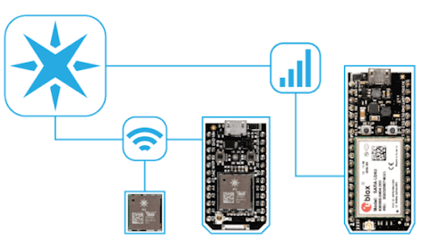 Particle Iot
